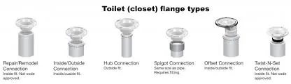 CLOSET FLANGES